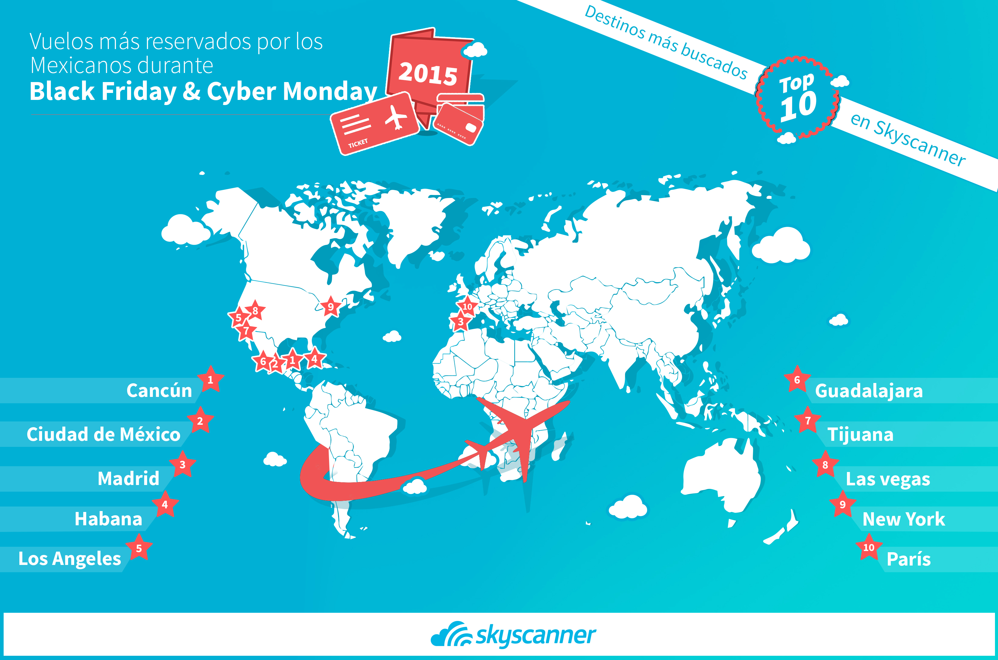 Cómo encontrar los vuelos más baratos en Cyber Monday Skyscanner Mexico